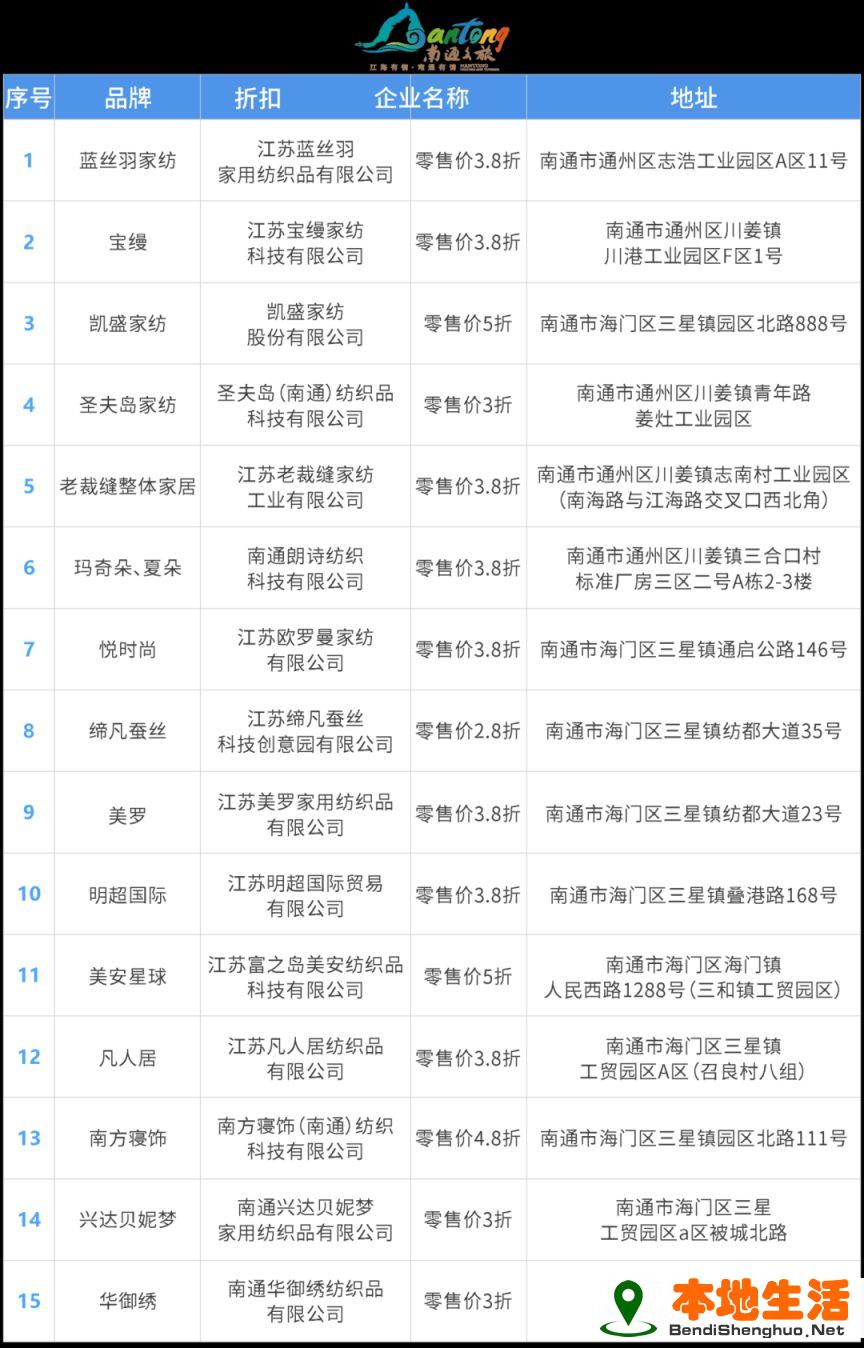 2025蘇超南通景區(qū)免費優(yōu)惠政策